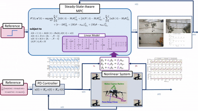 Dynamic Embedding Optimization